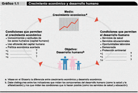 como medir eficazmente el crecimiento economico