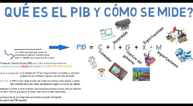 como medir la economia a traves del pib con un ejemplo