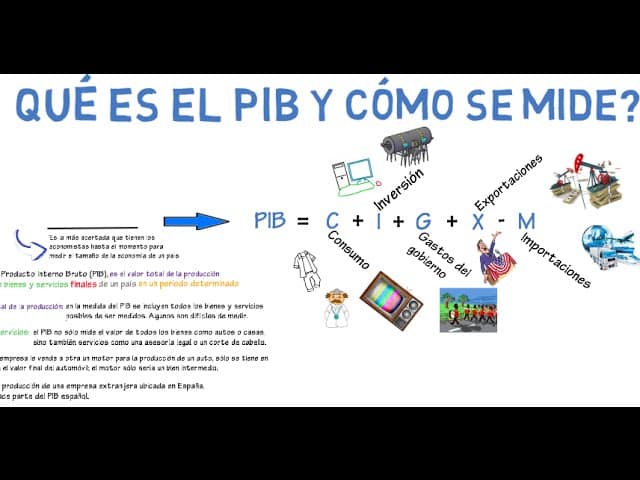 como medir la economia a traves del pib con un ejemplo