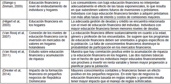 como planificar financieramente la jubilacion como educador