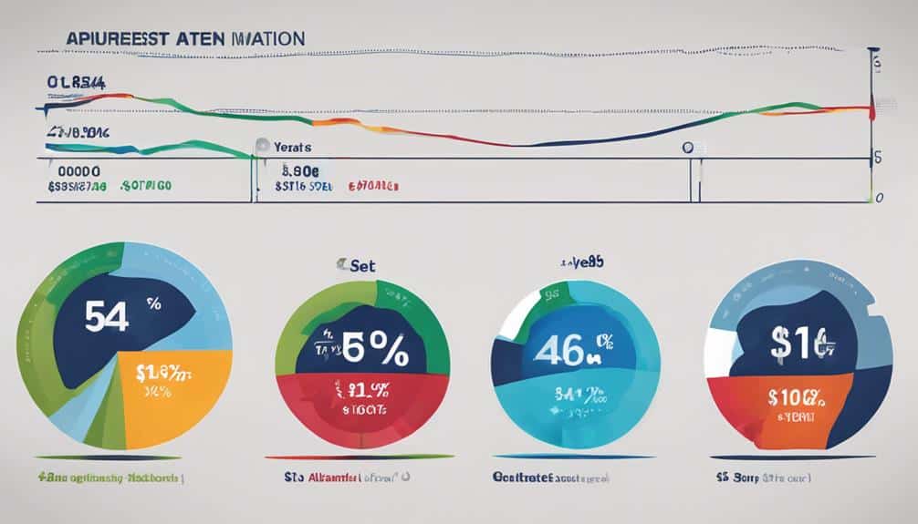 comparativa de tasas cd