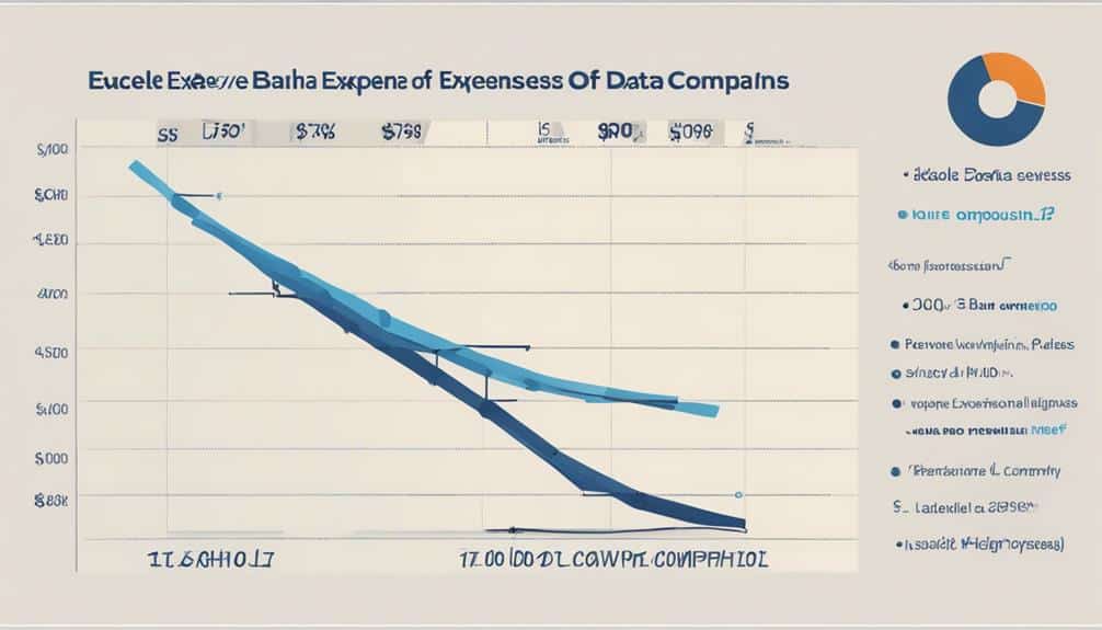 comparative financial analysis study