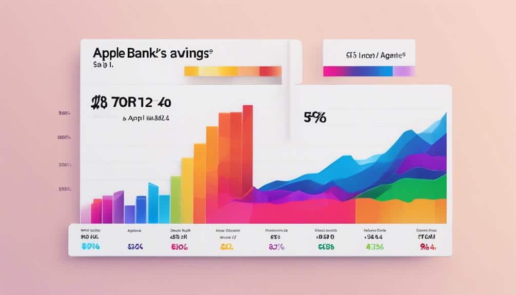 comparing bank interest rates