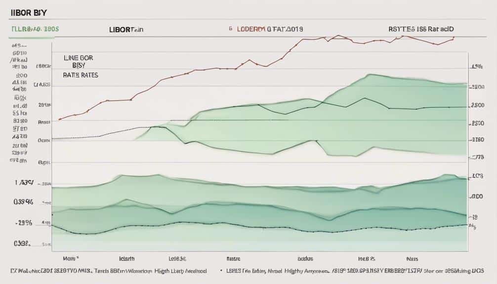 comparison study bsby vs libor