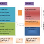 Comprender el activo circulante frente al inmovilizado en la planificación financiera