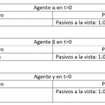 Comprender el Certificado de Título: una perspectiva financiera