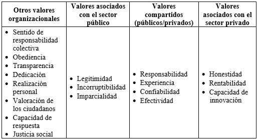 comprender el dlom su papel fundamental en la valoracion de empresas