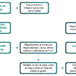 Comprender las ENT: definiciones, riesgos e impactos económicos