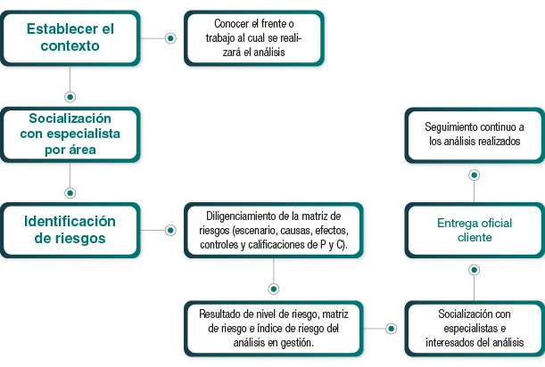 comprender las ent definiciones riesgos e impactos economicos