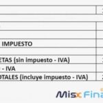 Comprender las ventas brutas frente a las imponibles: ¿son lo mismo?