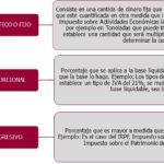 Conceptos básicos sobre la renta: Explicación de los tipos, ejemplos e implicaciones fiscales