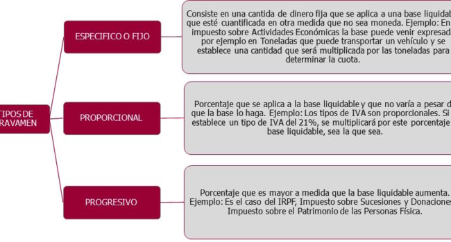 conceptos basicos sobre la renta explicacion de los tipos ejemplos e implicaciones fiscales