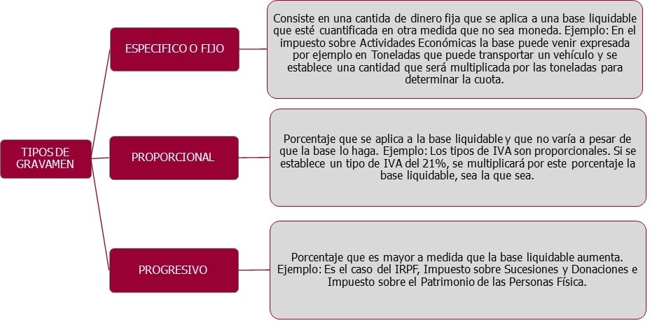 conceptos basicos sobre la renta explicacion de los tipos ejemplos e implicaciones fiscales