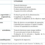 Contabilidad financiera: clave para tomar decisiones económicas con conocimiento de causa