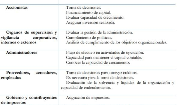 contabilidad financiera clave para tomar decisiones economicas con conocimiento de causa