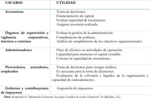 contabilidad financiera clave para tomar decisiones economicas con conocimiento de causa