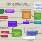 Explorando la contabilidad de costos: definición, sistemas y tipos