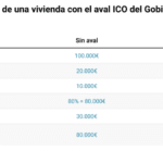 Copropietario de una casa con tu hijo como plan financiero