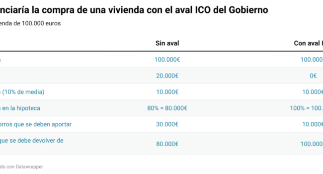 copropietario de una casa con tu hijo como plan financiero