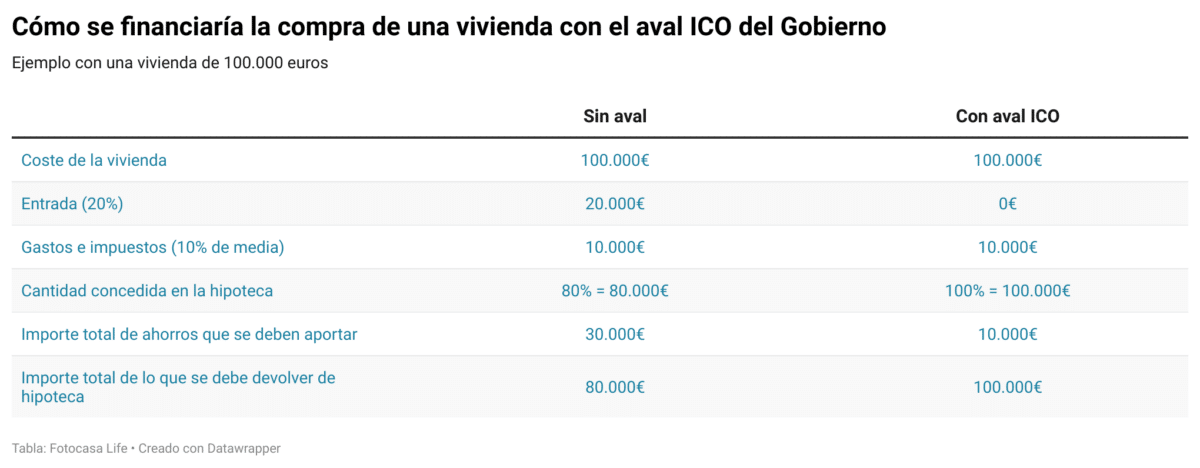 copropietario de una casa con tu hijo como plan financiero