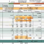 ¿Qué revela el Costeo por Absorción y cuáles son sus impactos financieros?