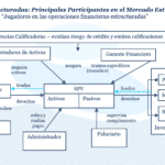 ¿Cuál es el impacto financiero de la regla de la fuente colateral?