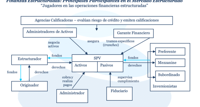 cual es el impacto financiero de la regla de la fuente colateral 1