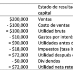 ¿Cuál es el impacto financiero de la regla de la fuente colateral?