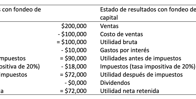 cual es el impacto financiero de la regla de la fuente colateral