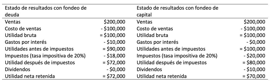 cual es el impacto financiero de la regla de la fuente colateral