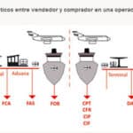 ¿Cuáles son las implicaciones del término