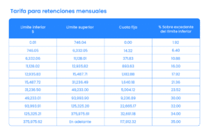 cuales son las tarifas diarias y cual es su impacto fiscal