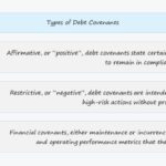 Descifrar la financiación: diferencias entre préstamo y línea de crédito