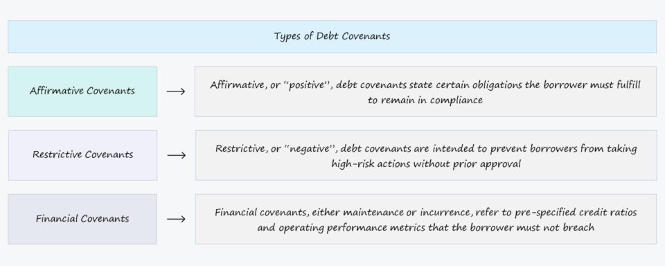 deciphering finance loan vs line of credit differences