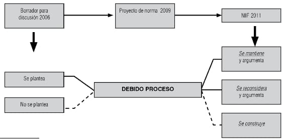 deciphering finance valor contable vs explicacion del valor razonable