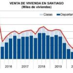 Declaraciones de cierre en el sector inmobiliario: una perspectiva financiera