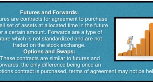 decoding derivatives future vs forward contracts in finance