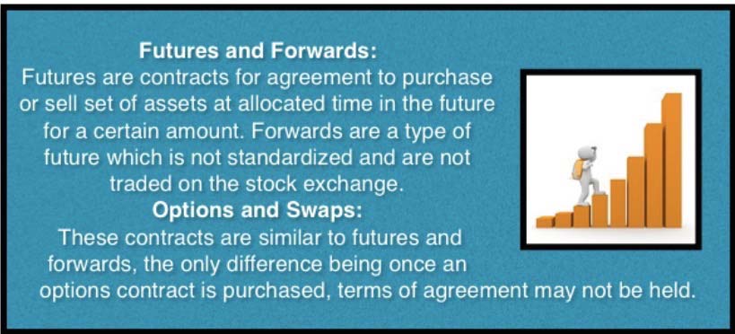 decoding derivatives future vs forward contracts in finance