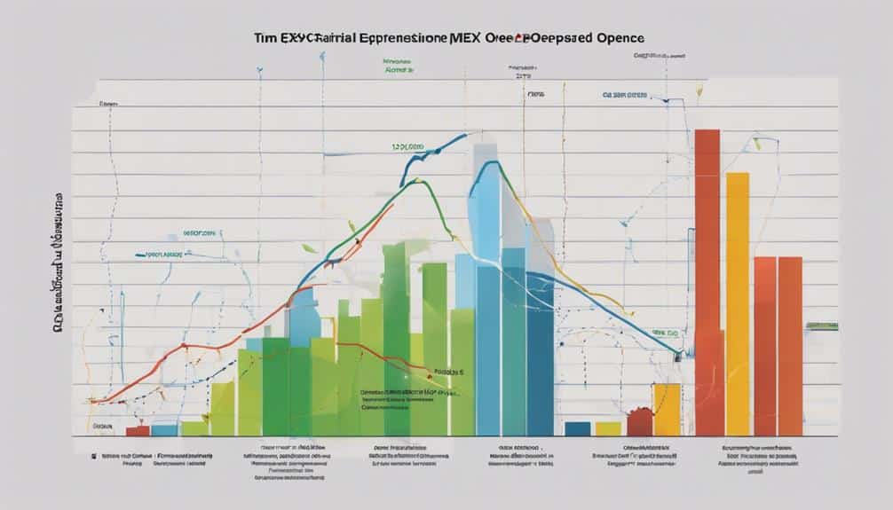 decoding daily operational expenses