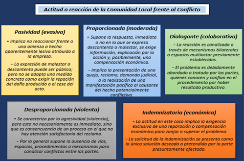 desbloquear la remuneracion del consejo de administracion salarios y funciones