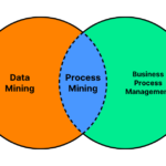 Desbloqueo financiero mediante minería de datos