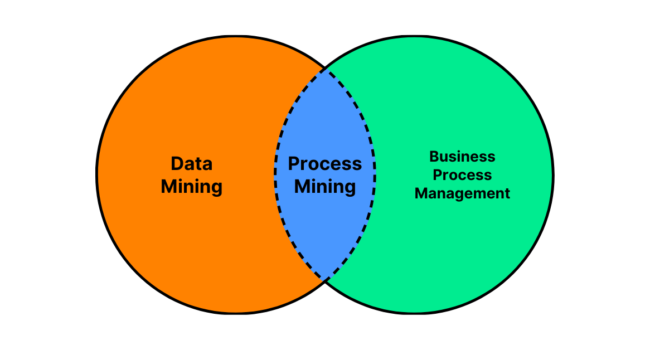 desbloqueo financiero mediante mineria de datos