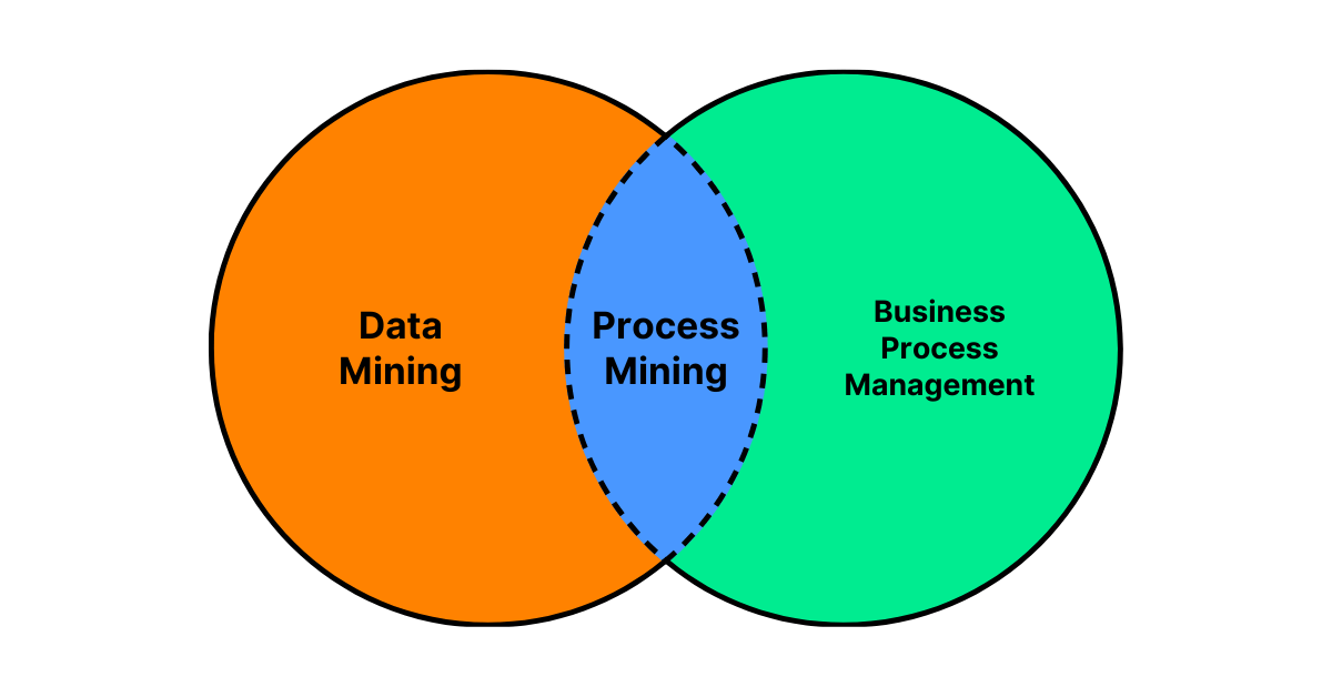 desbloqueo financiero mediante mineria de datos