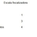 Descifrando Hacienda: ¿Qué define a un empleado clave en finanzas?