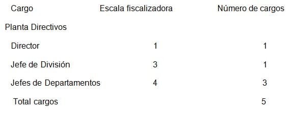 descifrando hacienda que define a un empleado clave en finanzas