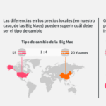 Descifrando la diferencia: Coste vs. Precio en términos económicos