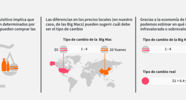 descifrando la diferencia coste vs precio en terminos economicos