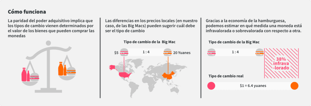 descifrando la diferencia coste vs precio en terminos economicos