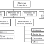 Descifrando las finanzas: Valor razonable Vs. Explicación del valor contable