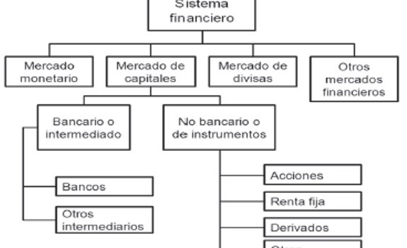 descifrando las finanzas valor razonable vs explicacion del valor contable